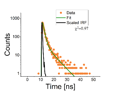 Cells Data Graph